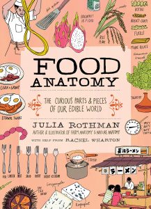 foodanatomy